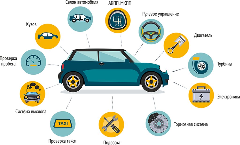 Анализ технической документации и истории обслуживания