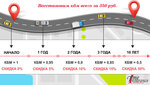Фото 1 Insurance