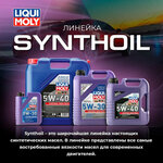 Liqui Moly (Rostov-on-Don, Eryomenko Street, 89Б), engine oils