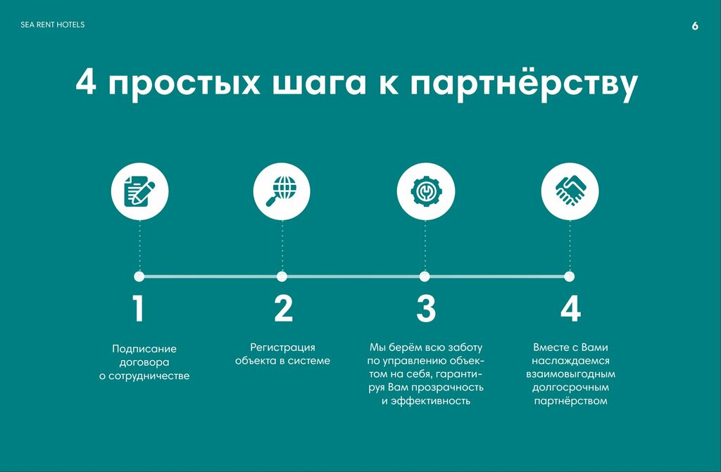 Property management Сиарент, Sochi, photo