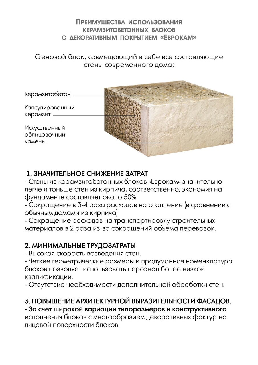 Еврокам керамзитобетонные блоки с облицовкой