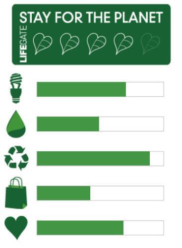 Фото Best Western Gorizia Palace Hotel