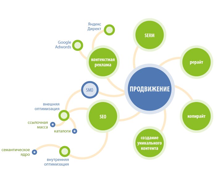 Интернет Магазин Новый Seo