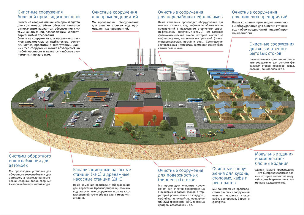 Карта очистных сооружений москвы