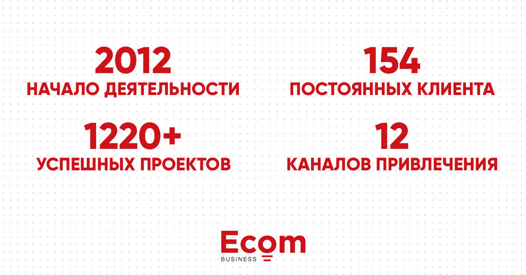 Интернет-маркетинг Еком Бизнес, Минск, фото