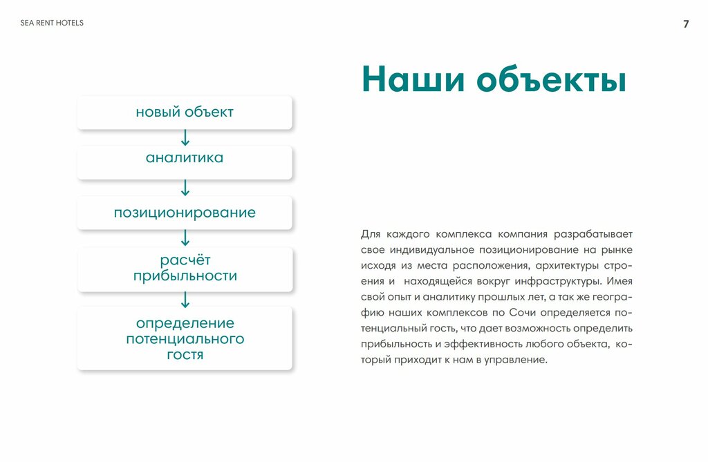 Property management Сиарент, Sochi, photo