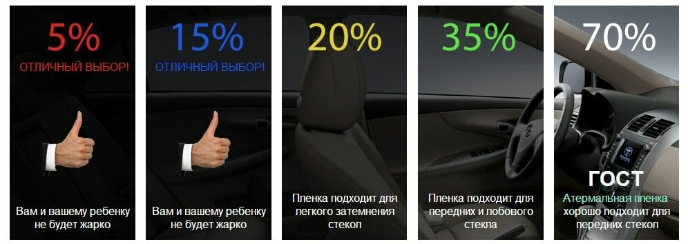 Проверка светопропускания: как определить незаконную тонировку перед техосмотром