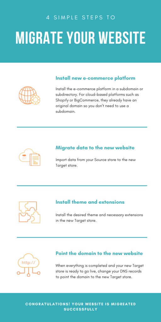 E-commerce Next-Cart, Hanoi, photo
