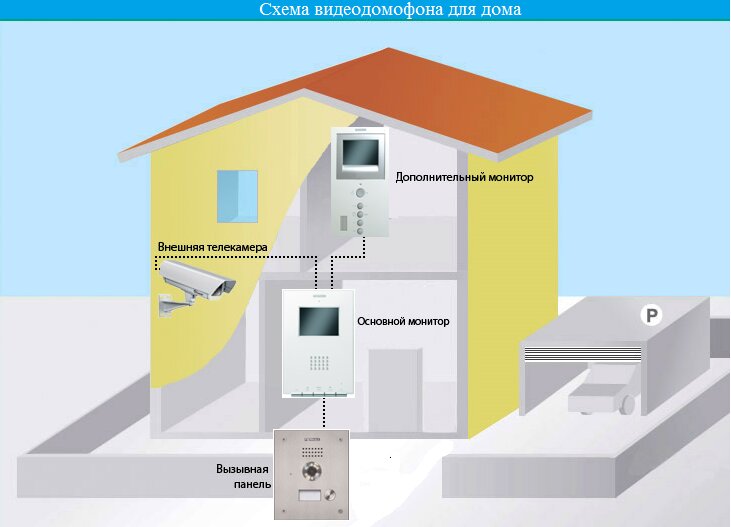 Intercoms Smu Plyus, Yekaterinburg, photo