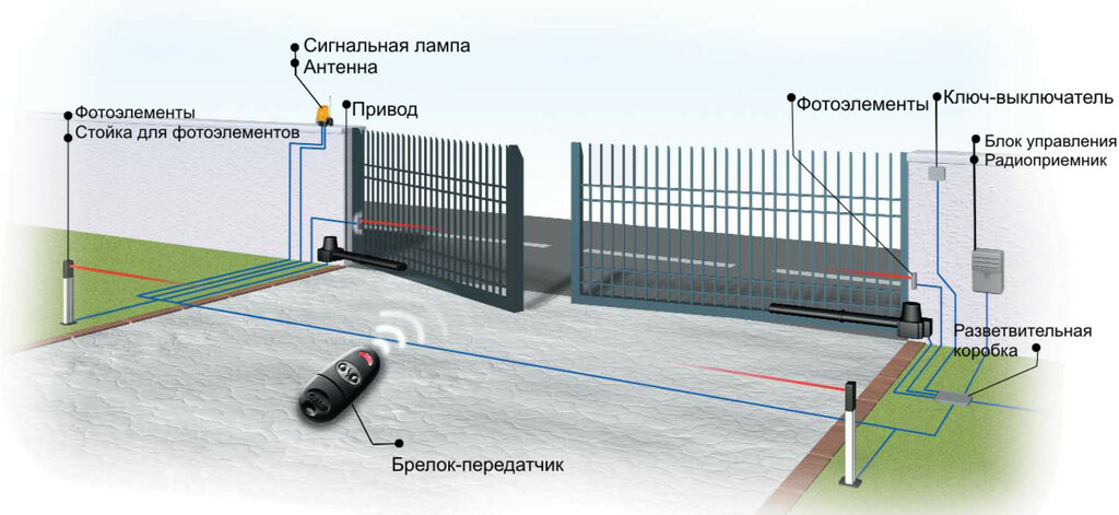 Came схема датчиков барьера Panorama: Vorotorgg, automated doors and gates, Yekaterinburg, Artinskaya Street