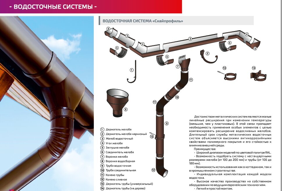 водосточка скайпрофиль