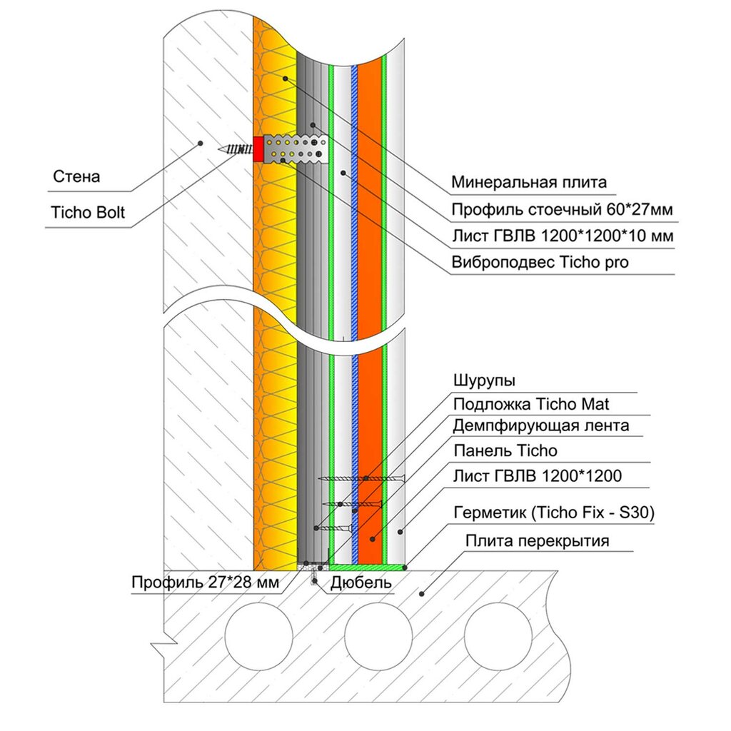 Жидкая звукоизоляция стен в квартире