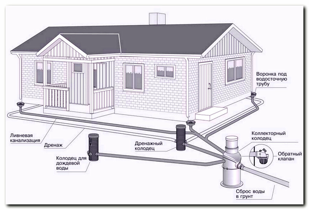 схема установки канализации в частном доме
