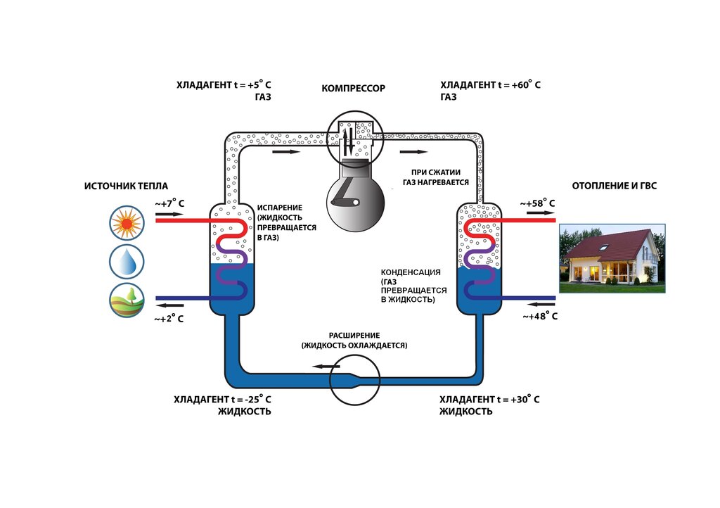 тепловой насос схема