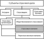 Strakhovaya kompaniya (vulytsia Anatoliia Lutsenka, 26Б), compañía de seguros
