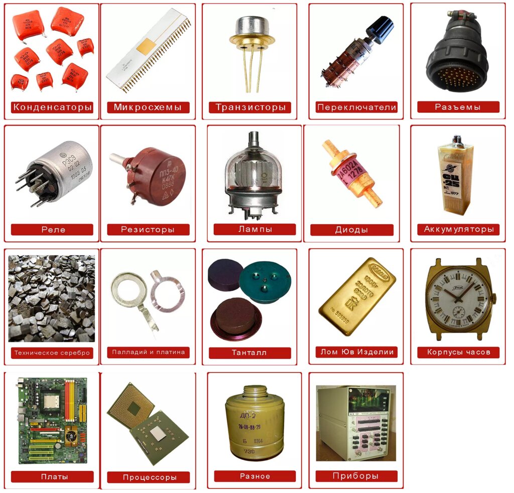 Названия радиодеталей с картинками