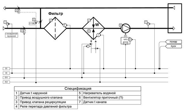 Обозначение датчика перепада давления на схеме
