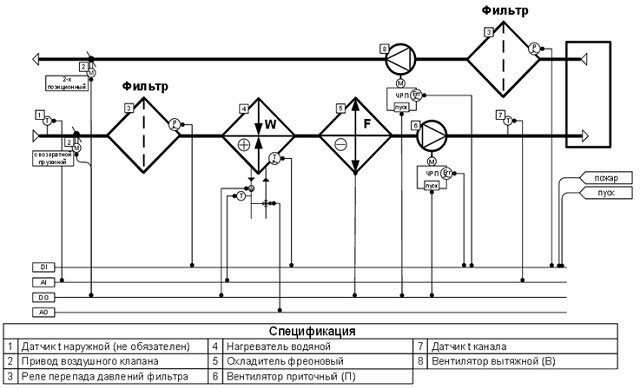 Обозначение датчика перепада давления на схеме