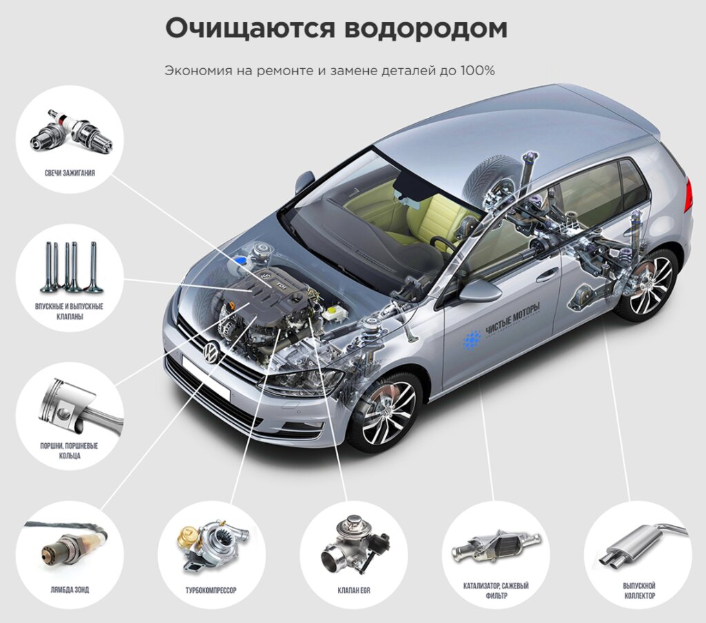 Спейс мотор санкт петербург