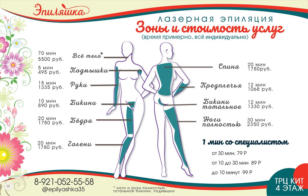 Подружки карта лазерная эпиляция