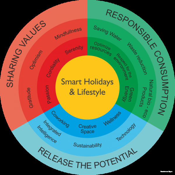 Фото Residence Cigno
