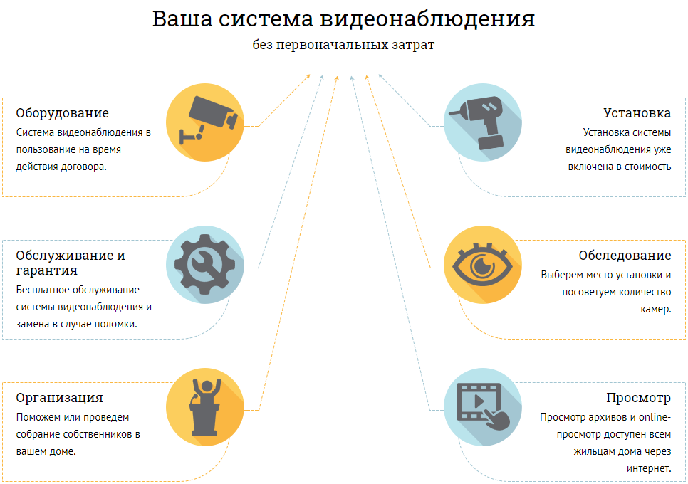 Карта камер безопасный регион ярославль