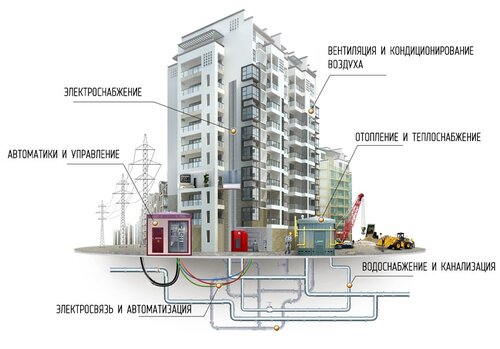 Графика инженерные сети зданий