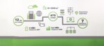 Datahouse.ru (Elektrolitny Drive, 3с46) ، تكنولوجيا المعلومات (it)