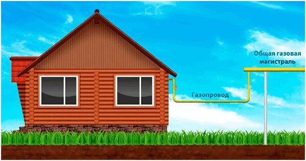 Проект дома под газ PodolskGazStroy, gasification of houses and plots, Podolsk, Kirova Street, 31А -