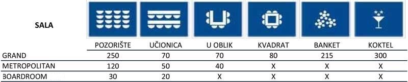 Фото New City Hotel & Restaurant Niš