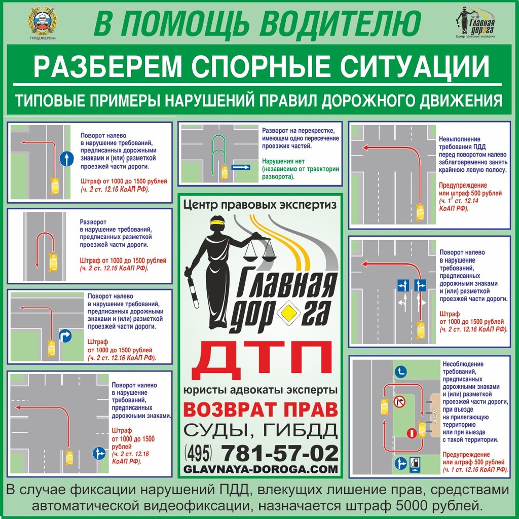 Типовые примеры допускаемых нарушений правил дорожного движения