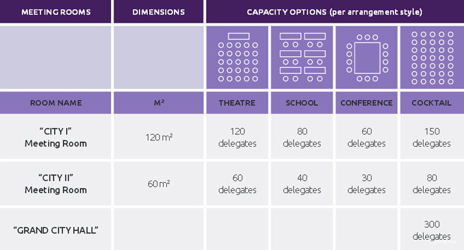 Фото Novus City Hotel