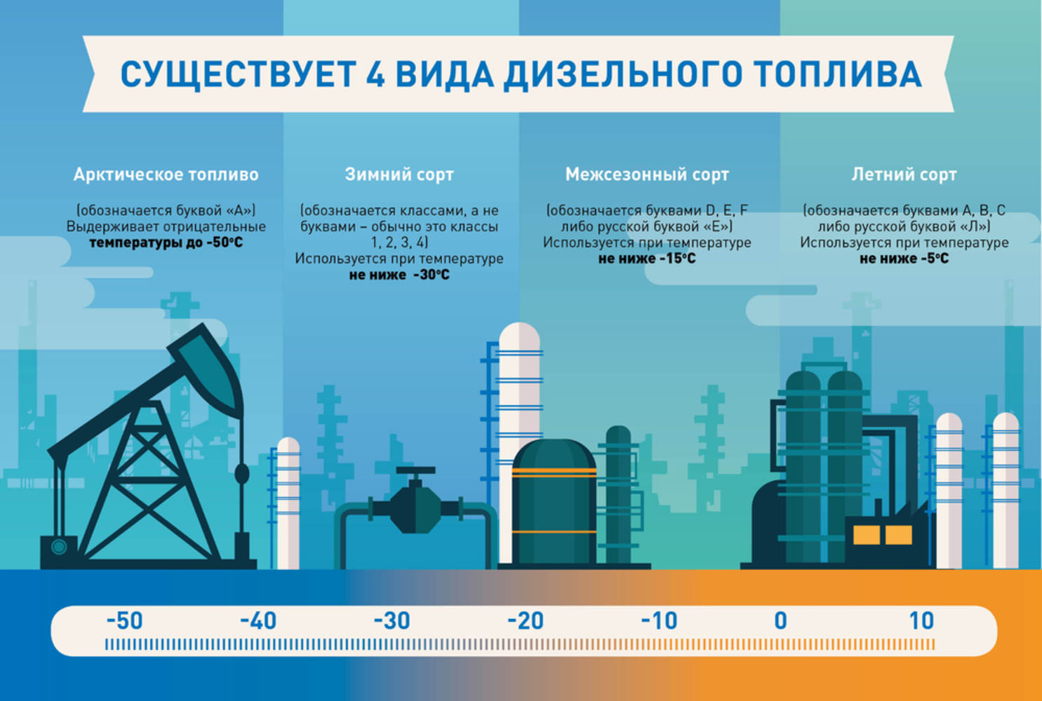 Энергозатраты на поддержание текучести