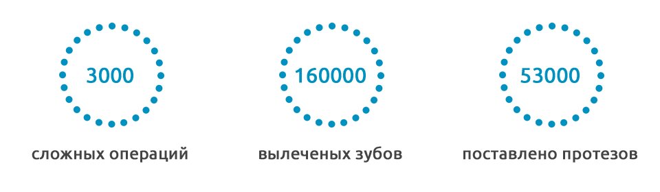 ДентаБиоЛюкс