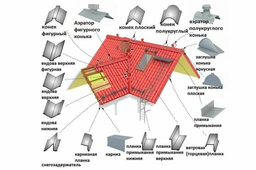 Заборы и ограждения Аратта, Краснодар, фото