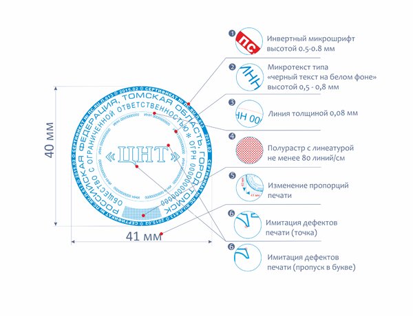 Обязательные и дополнительные элементы изображения и защиты печатей с гербом рф