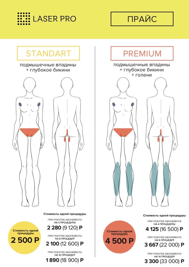 Карта клиента для лазерной эпиляции