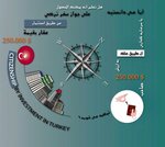 Nila Group (İstanbul, Beyoğlu, Kocatepe Mah., Abdülhak Hamit Cad., 3/C), operador turístico