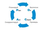 Pdca.by (просп. Машерова, 51), инжиниринг в Минске