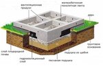 Строительство Домов (Kommunisticheskaya Street, 48/2), construction company