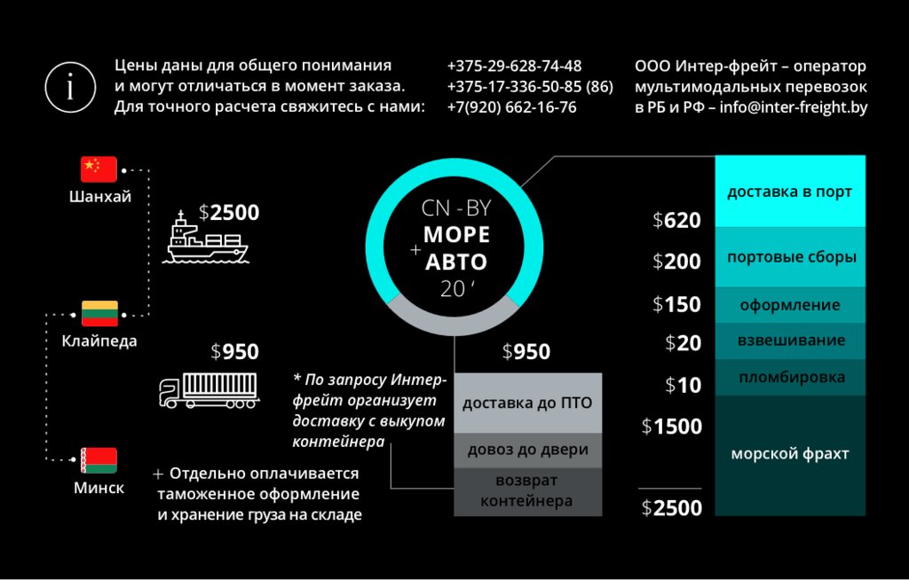 Container shipping Inter-Freight LLC, Minsk, photo