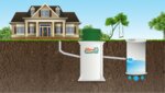Septik Era (Moskovskaya Street, 3А), production and sale of septic tanks