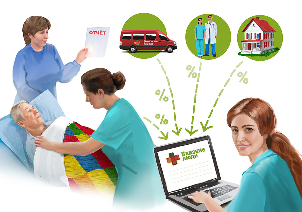 Социальное обслуживание картинки для презентации