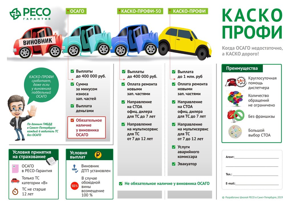 Агент рядом ресо гарантия карта