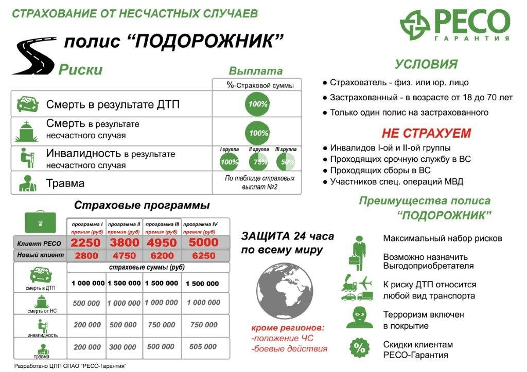Правила осаго с последними изменениями 2020 ресо гарантия