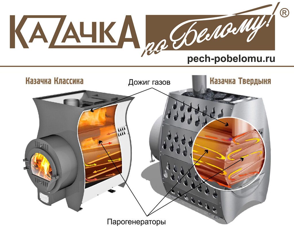 Печь казачка для бани чертежи