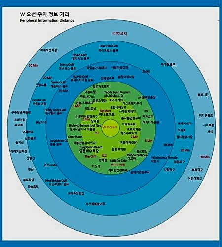 Фото W Ocean Pension