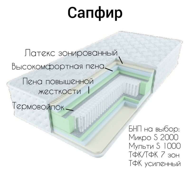 Матрасы Колби-М, магазин, Мытищи, фото