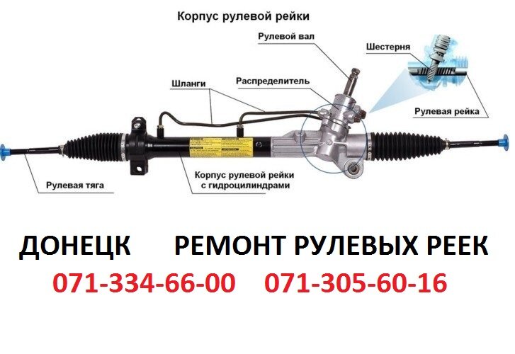 Где находится клапан на рулевой рейке