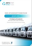 Автостат инфо (Живописная ул., 13, корп. 2, Москва), бизнес-консалтинг в Москве